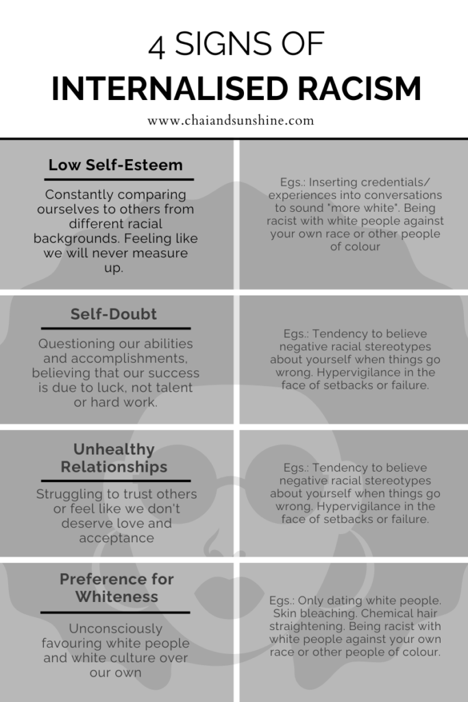 4 signs of internalised racism part of blog post on self-hatred and shame