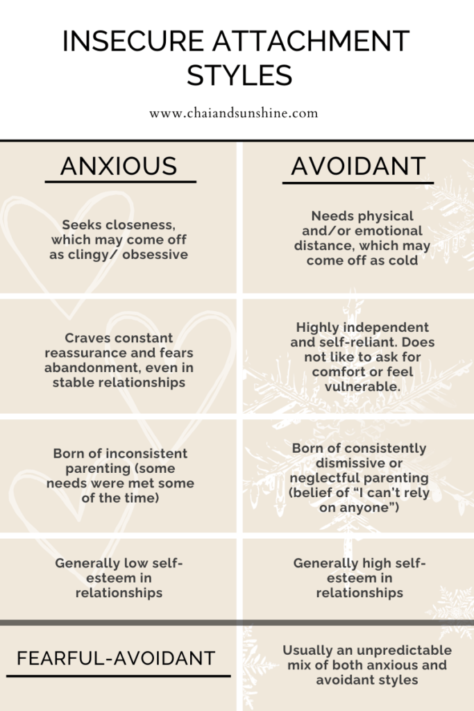 insecure attachment styles tabular comparison with anxious, avoidant, and fearful-avoidant by chaiandsunshine.com