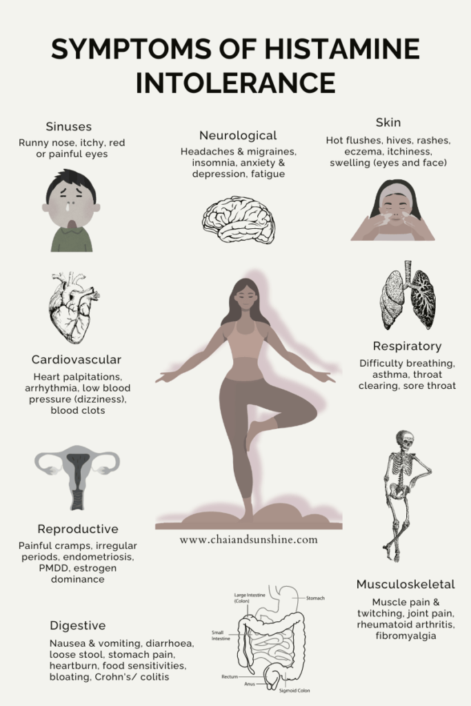 What are the signs of histamine intolerance? 8 groups of signs